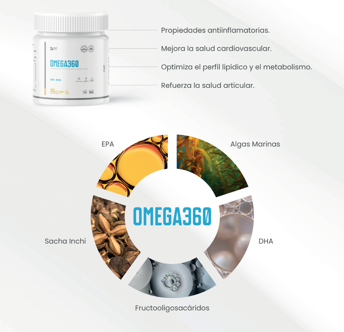 PROMOCIÓN II Piel firme y joven en 90 días y AHORRA